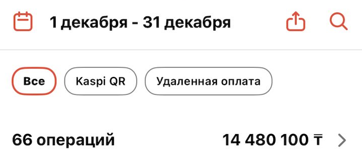 Декабрь – 14 480 100 ₸