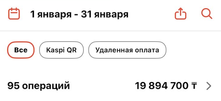 Январь – 19 894 700 ₸