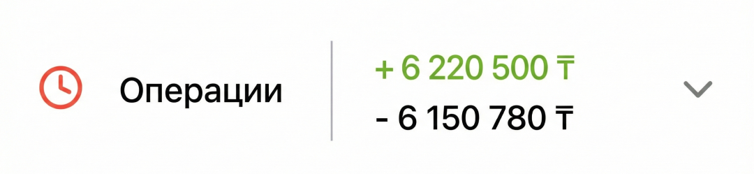 Операции после – 5 645 343 ₸