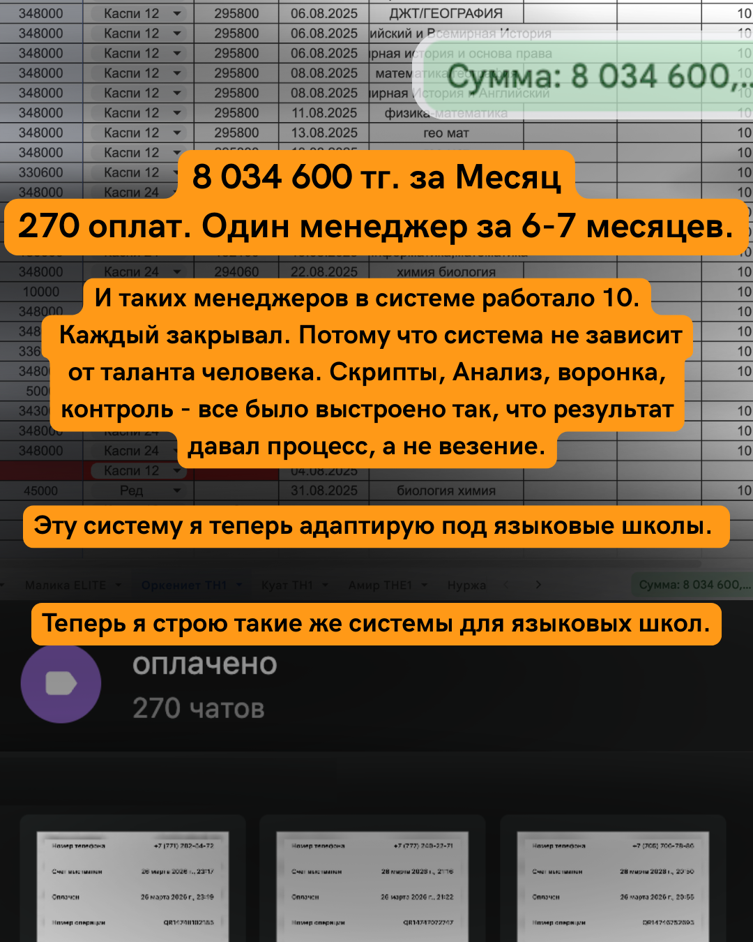 Результат менеджера