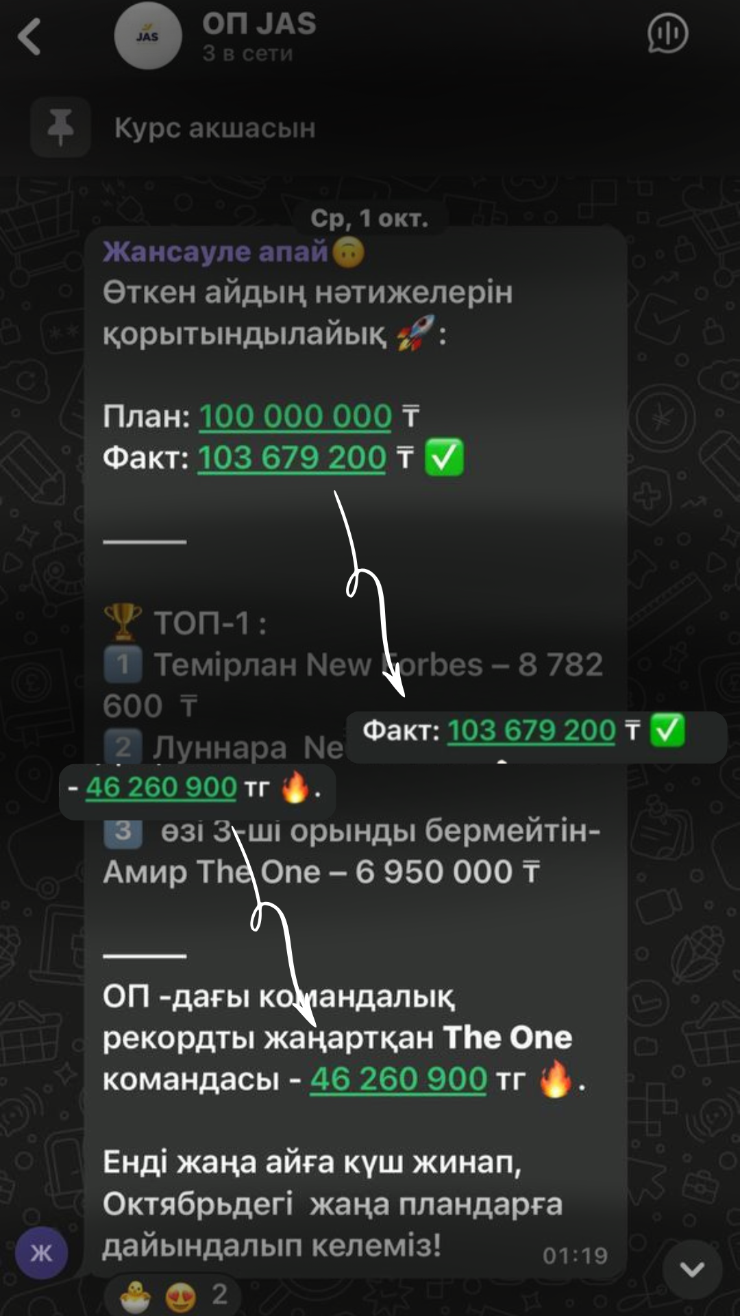 Результат 46 млн тенге